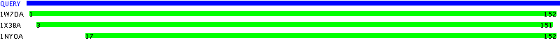 Conserved Domains